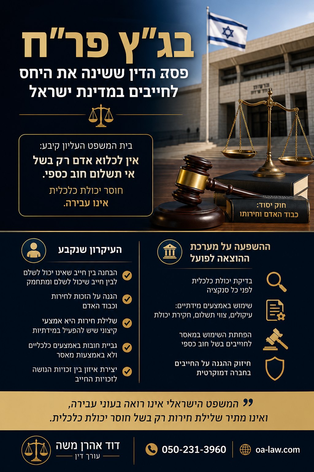 בג״ץ פר״ח — פסק הדין ששינה את היחס לחייבים במדינת ישראל